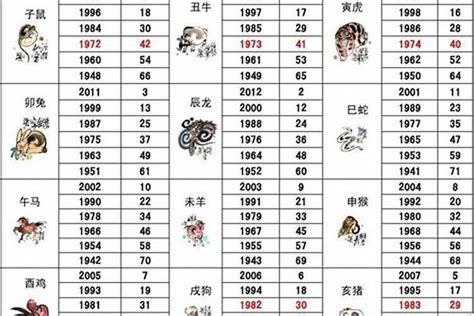 1952年生肖五行|1952年属龙的是什么命？五行属性、性格、事业和财运详解！